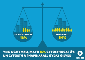 Mae’n amser Unioni’r Glorian yng Nghymru